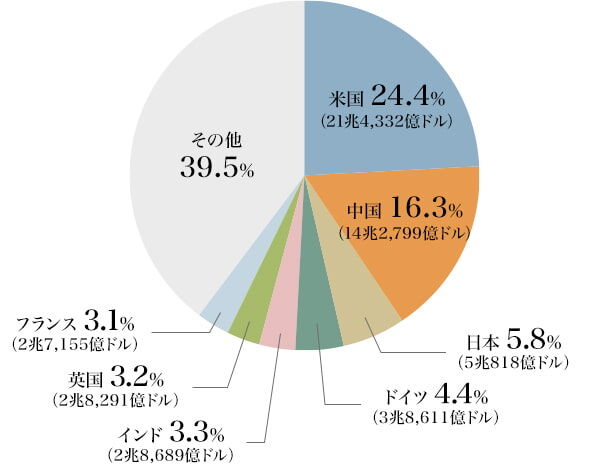 米国の音楽売上に占める iTunes のシェアが 25% に達する
