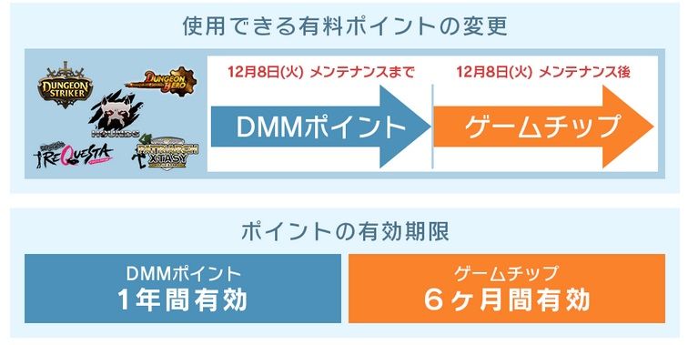 ゲームチップは艦これやとうらぶで使えるの 攻略wikiまとめと課金アイテムを貯める方法