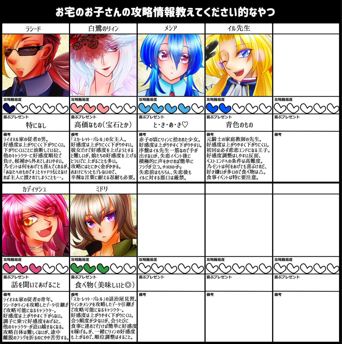 テンプレ 攻略情報教えてください的なやつ06 蒼之幻想歌劇団in灰の谷 テンプレ 攻略情報教えてください的なやつ06 蒼之幻想歌劇団in灰の谷