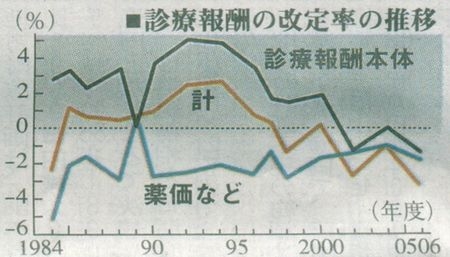 �����󽷲���