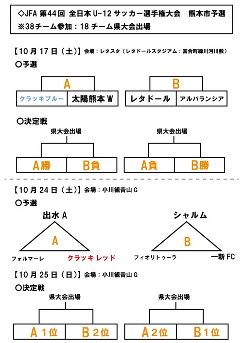 全日　熊本市予選01