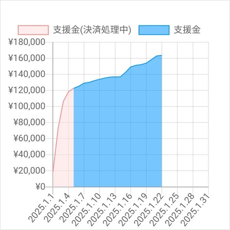 un0.852