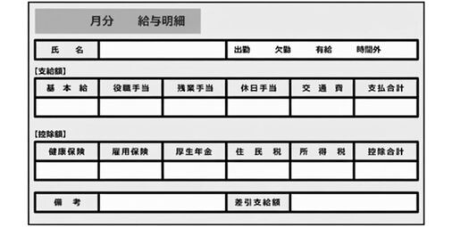 【画像】33歳正社員の秋田県民だけど給料明細がこちらだｗｗｗｗ