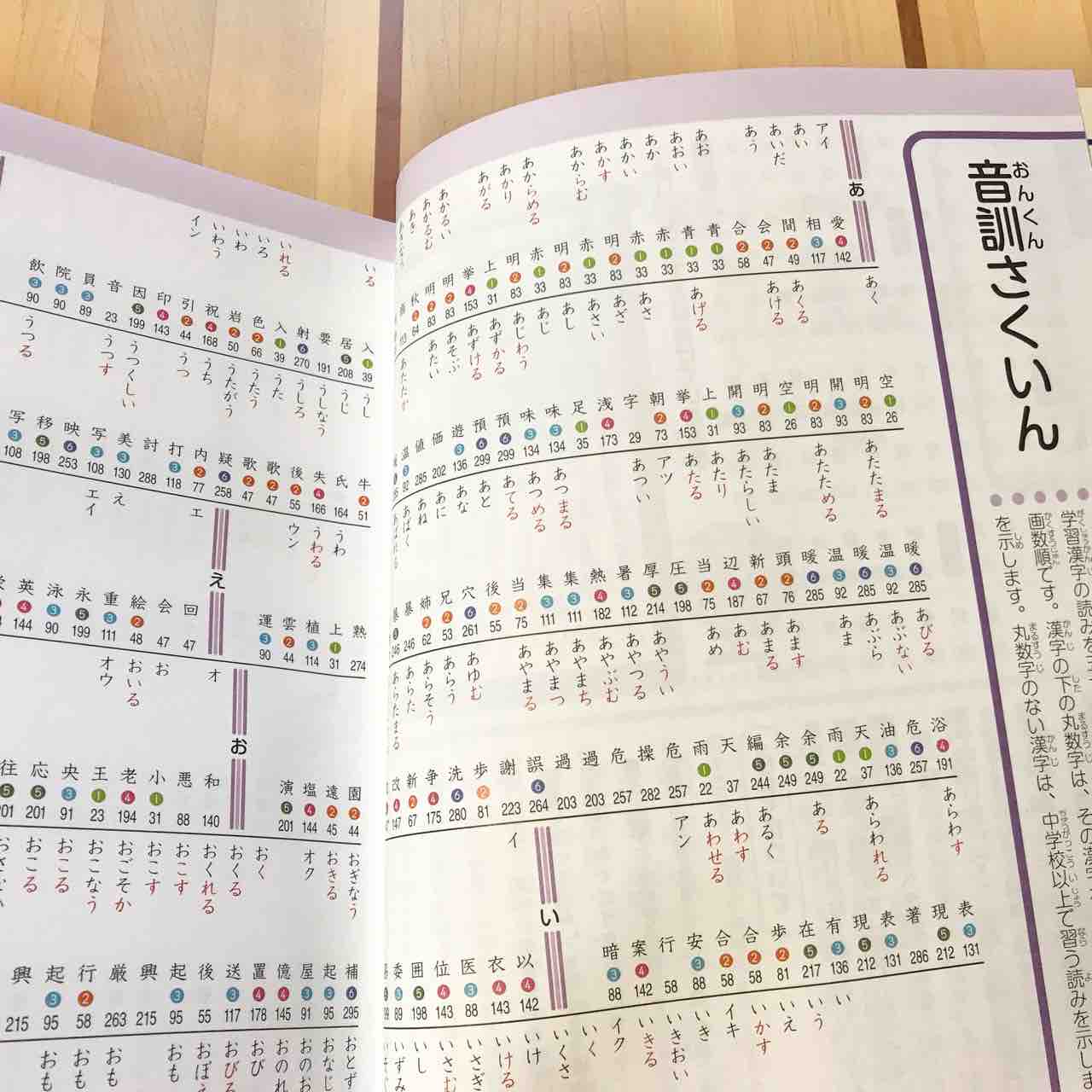 小学生向け漢字字典 漢字学習が始まったら サピかん Sapi漢 が便利 えくぼとねこっけ 小学生向け漢字字典 漢字学習が始まったら サピかん Sapi漢 が便利 えくぼとねこっけ