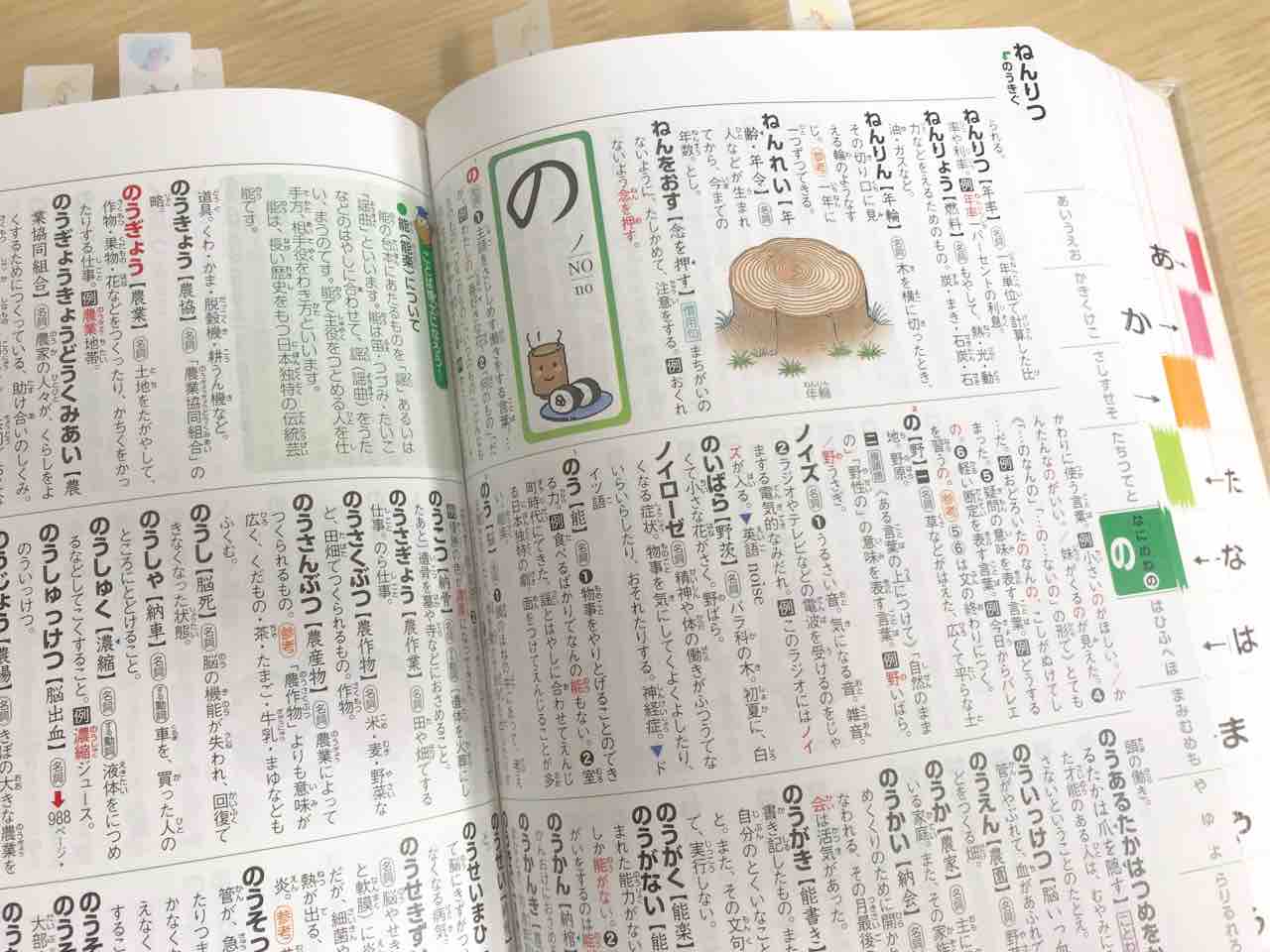 小1 辞書学習始めました 小学国語辞典 学研 はオールカラーで見やすい えくぼとねこっけ 小1 辞書学習始めました 小学国語辞典 学研 はオールカラーで見やすい えくぼとねこっけ