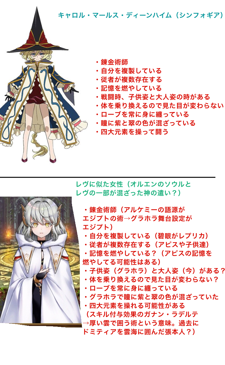 白猫プロジェクト シキペディア