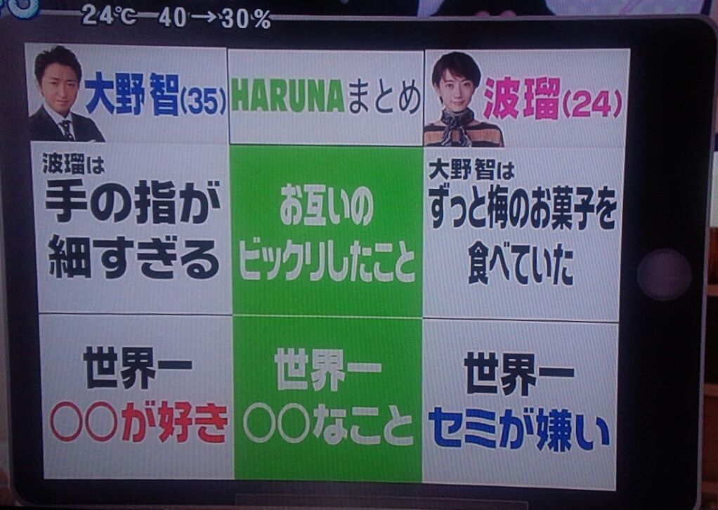 嵐 嵐 観察日記 好きなもの