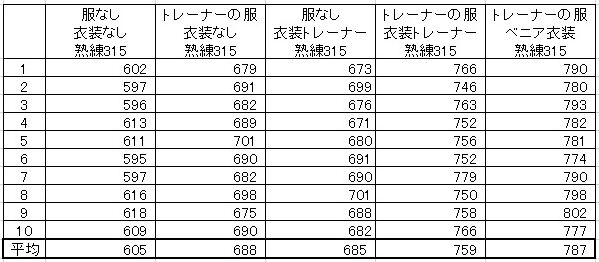馬車vs馬鞭 トレーナーの服重ね着 シキナ考 黒い砂漠 馬車vs馬鞭 トレーナーの服重ね着 シキナ考 黒い砂漠