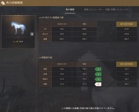 微睡みディネ(1頭目)の再育成