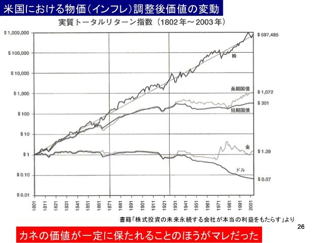 主要資産価格指数