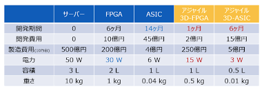 Fuji Weather