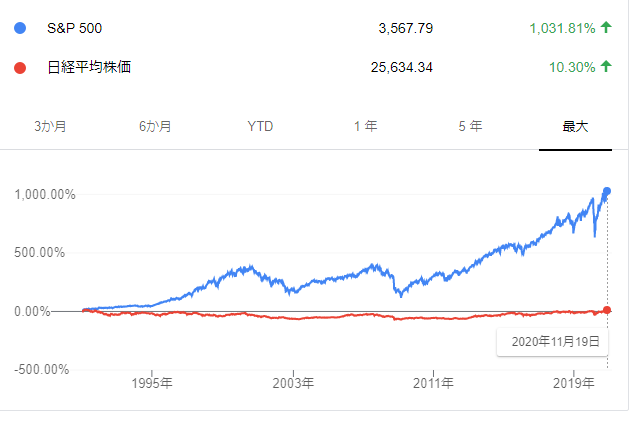 ¥³¥í¥ÊGDP³Æ¹ñ