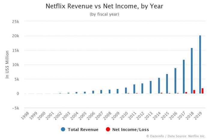 Netflix
