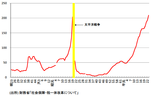 JGB-GDP