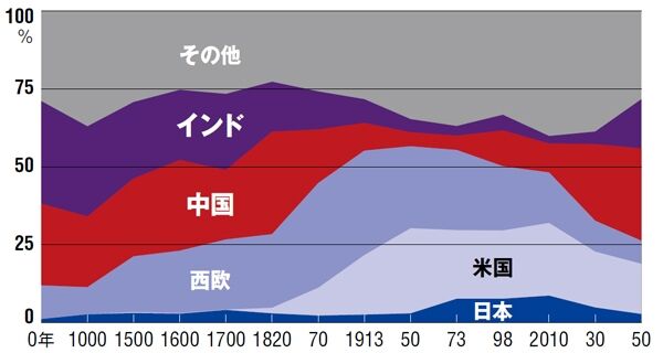¥¢¥ó¥¬¥¹¡¦¥Þ¥Ç¥£¥½¥ó