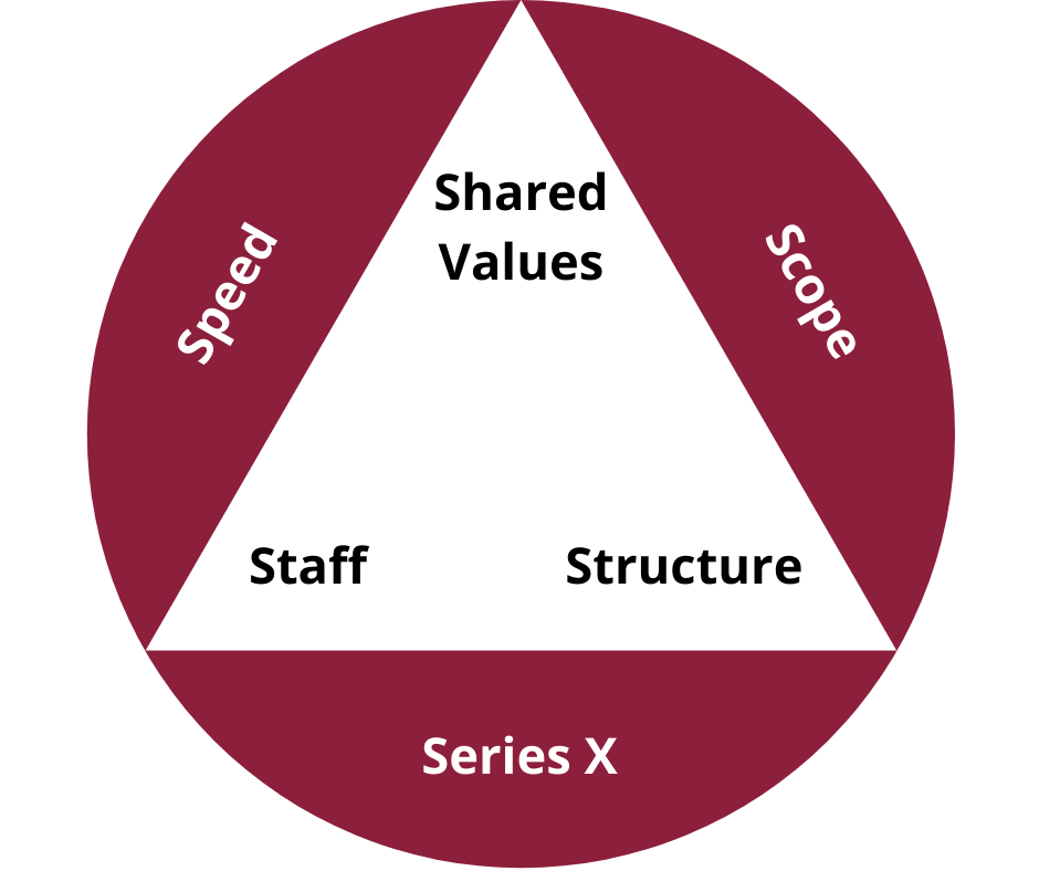 6S Framework