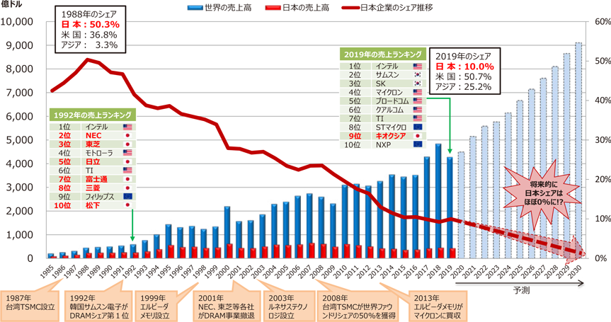Fuji Weather