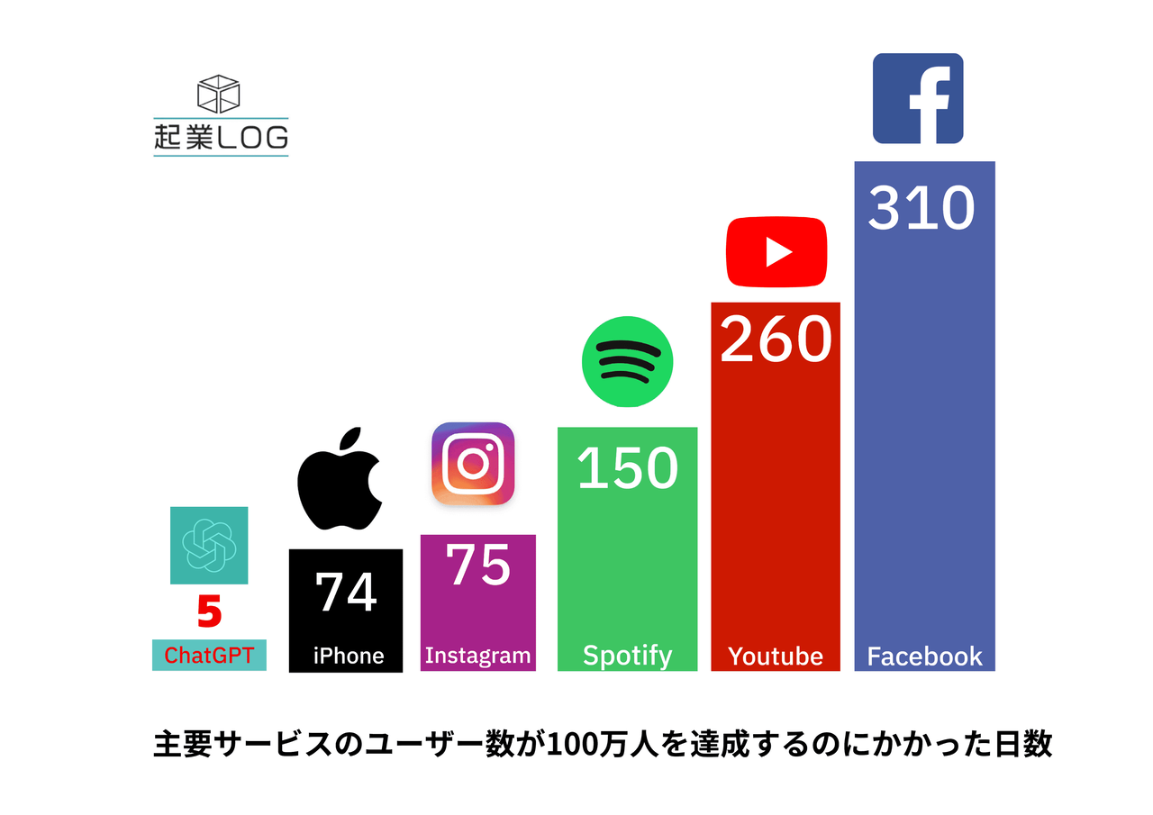 Webソリューション企業比較