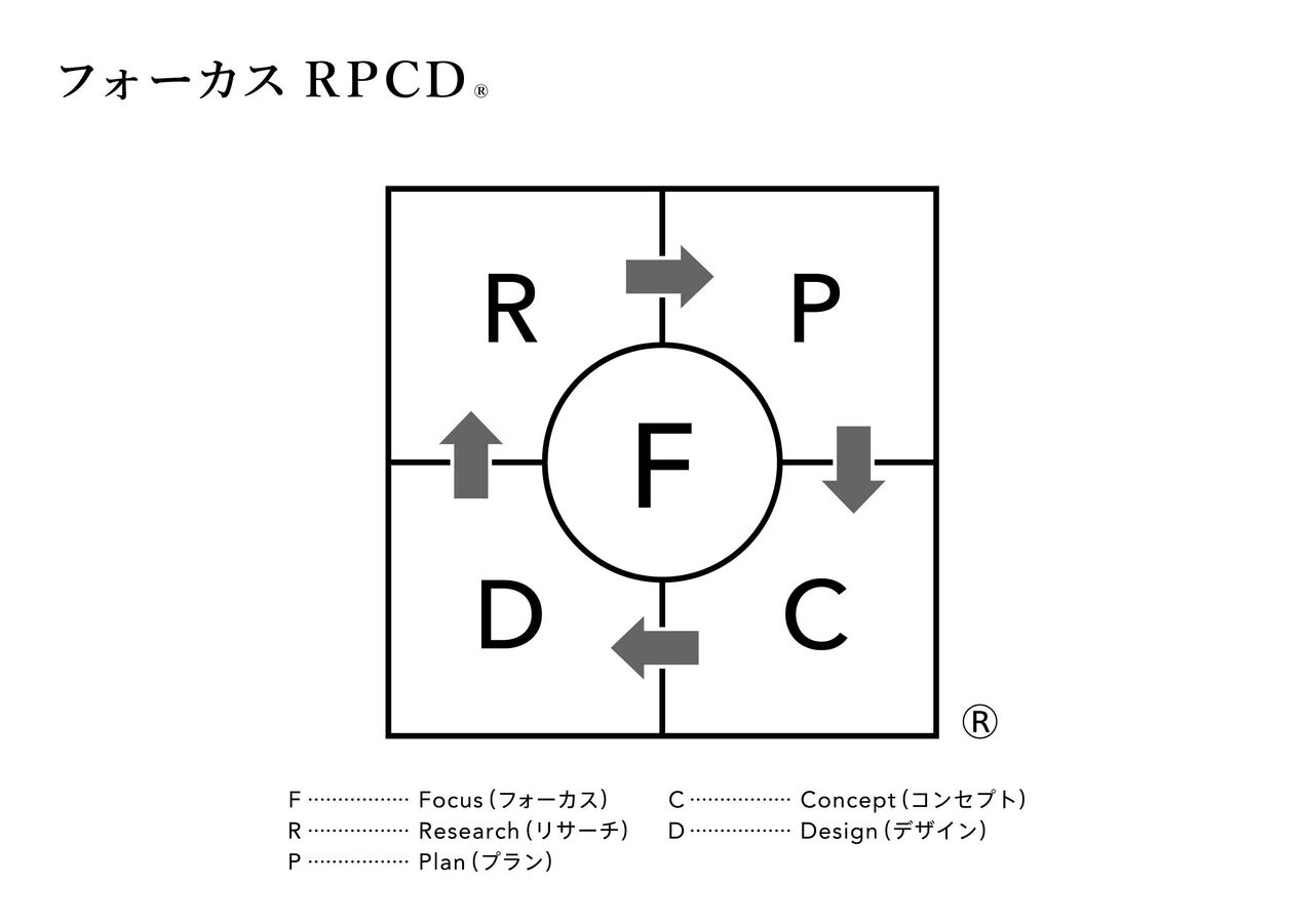 RPCD