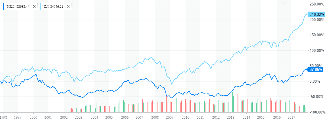 ^N225_YahooFinanceChart