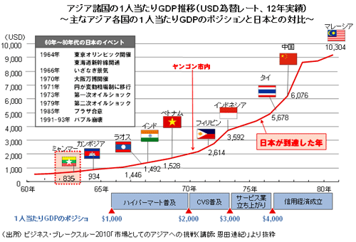 °ì¿ÍÅö¤êGDP