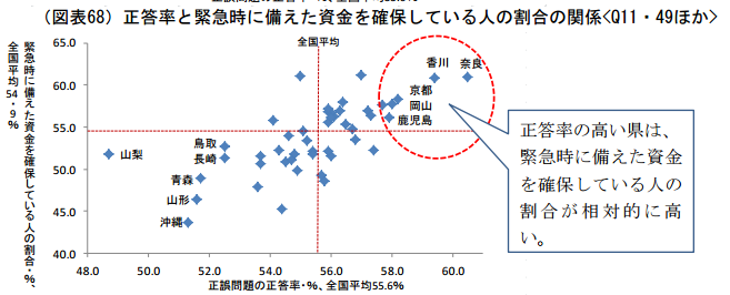 吾里丸