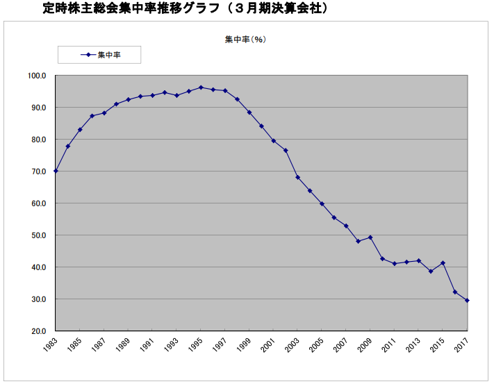 Long-term-interest-rates
