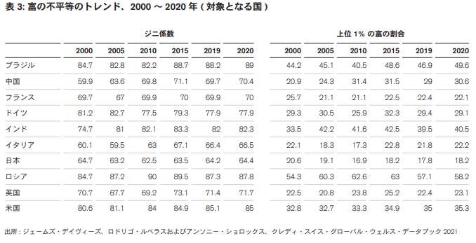 ÉÙ¤ÎÉÔÊ¿Åù2000-2020