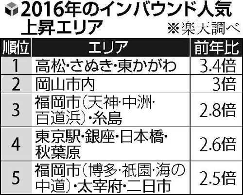 野趣房 野良里
