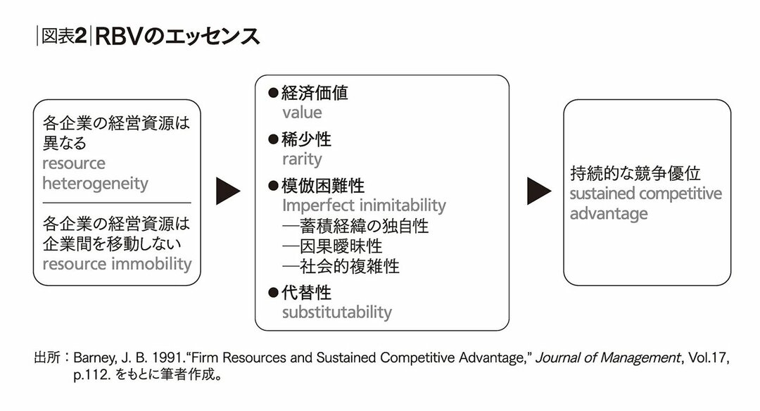 Nomura House