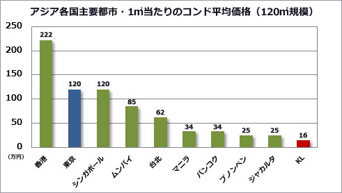 生産年齢人口
