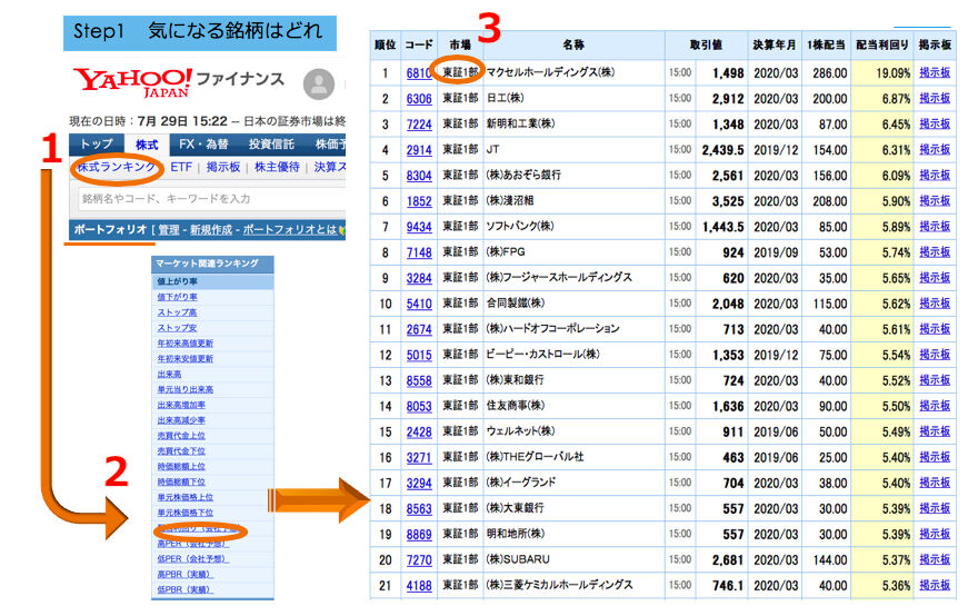 高配当株を買い足してみた ラクラク運用生活のススメ