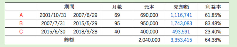 東京海上セレクション・日本株式利益率