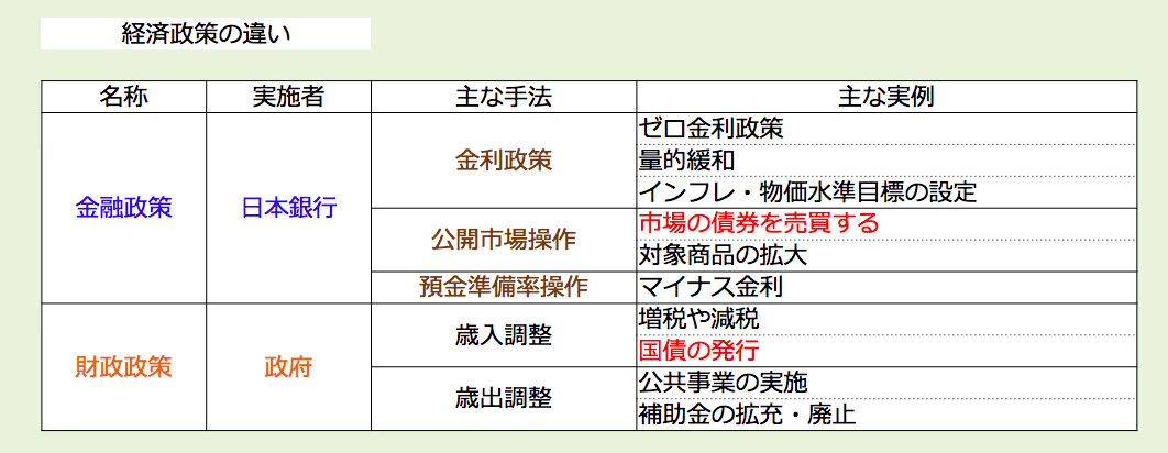 ラクラク運用生活のススメ中央銀行の用語を確認