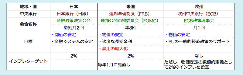 中央銀行一覧