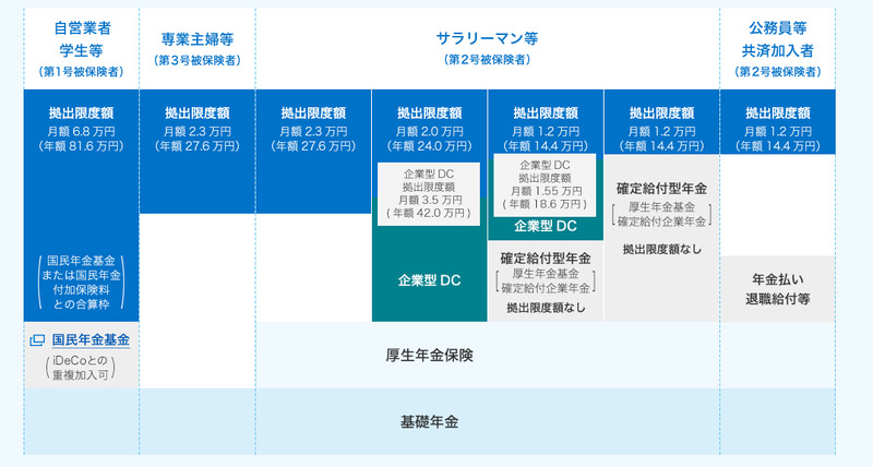 確定拠出年金加入者掛金