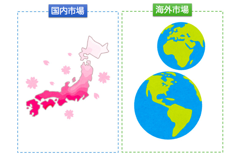 国内海外市場イメージ図