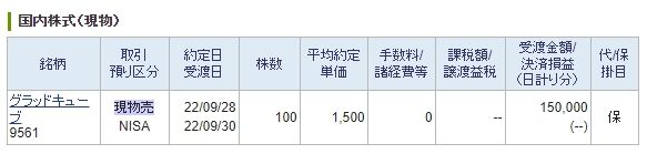 こつこつブログ
	  グラッドキューブ（9561）IPO結果