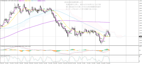 20180904週_EURUSD-a01Daily