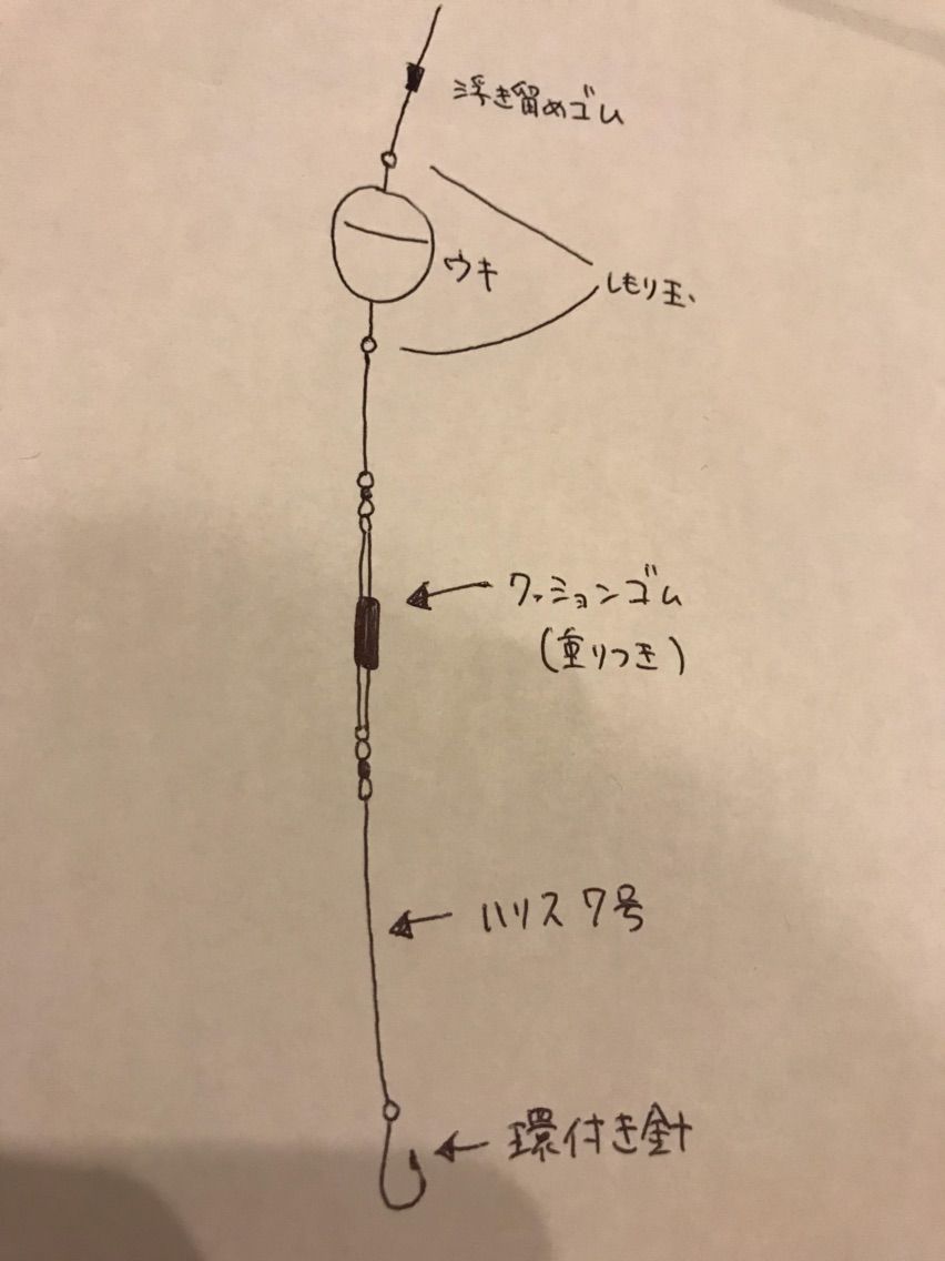 ませ サビキ 飲 飲ませ釣りの仕掛け