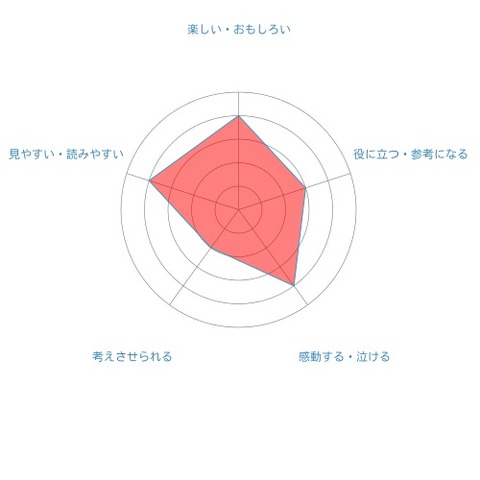 radar-chart