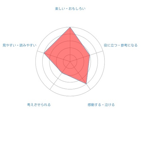 radar-chart