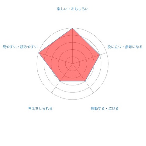 radar-chart