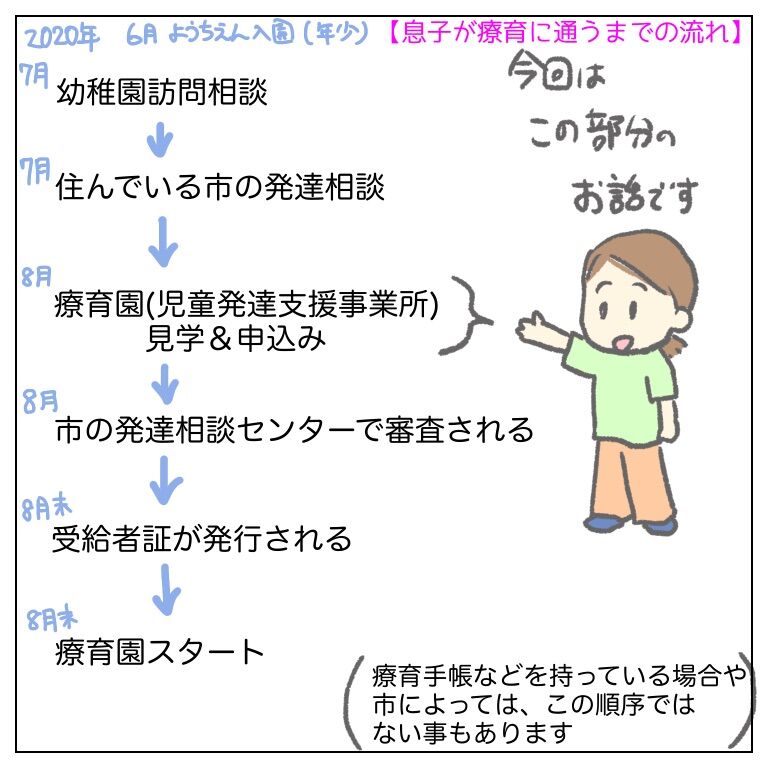 療育に通うまで 療育園に見学に行った話 発達障害もちふく 幼稚園やめちゃいました
