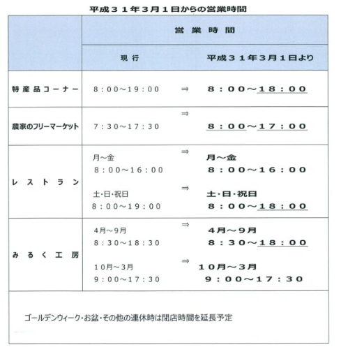 営業時間変更