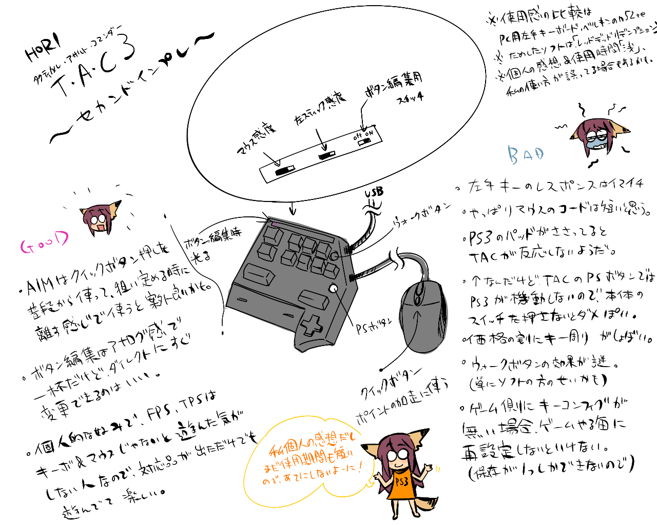 タクティカルアサルトコマンダー３ セカンドインプレッション 焼豚ayakochannel