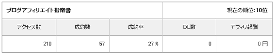 ブログアフィリエイト指南書DL29日現在