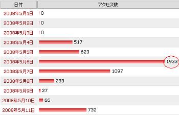 pingの威力!!!