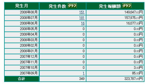 8月24日までの結果