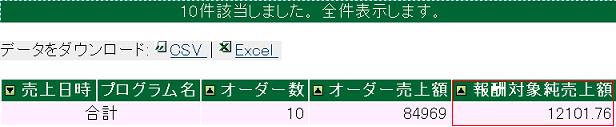 PPC物販の報酬